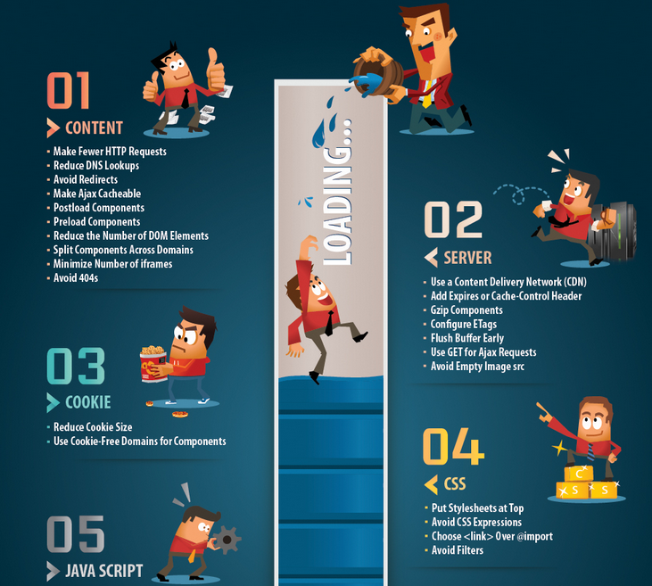 How to Lower Your Bounce Rate (And Increase Your Rankings)? RankWatch