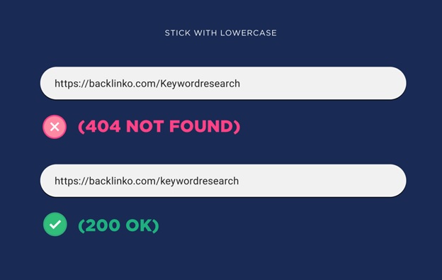 The Complete Guide On Seo Friendly Url Structure Rankwatch Blog The Complete Guide On Seo Friendly Url Structure Rankwatch Blog