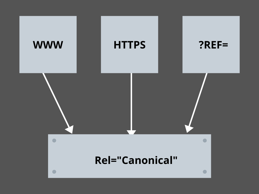 Mastering the Canonical Links