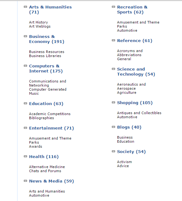 Different-categories