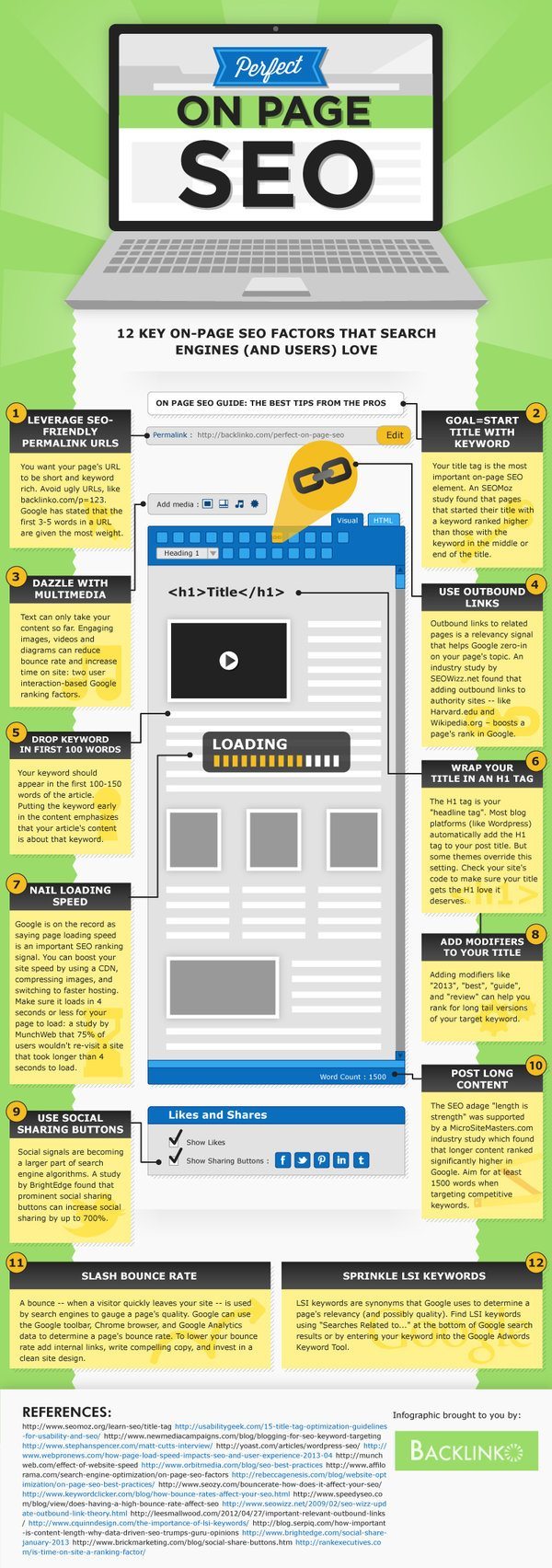 On-page-factors