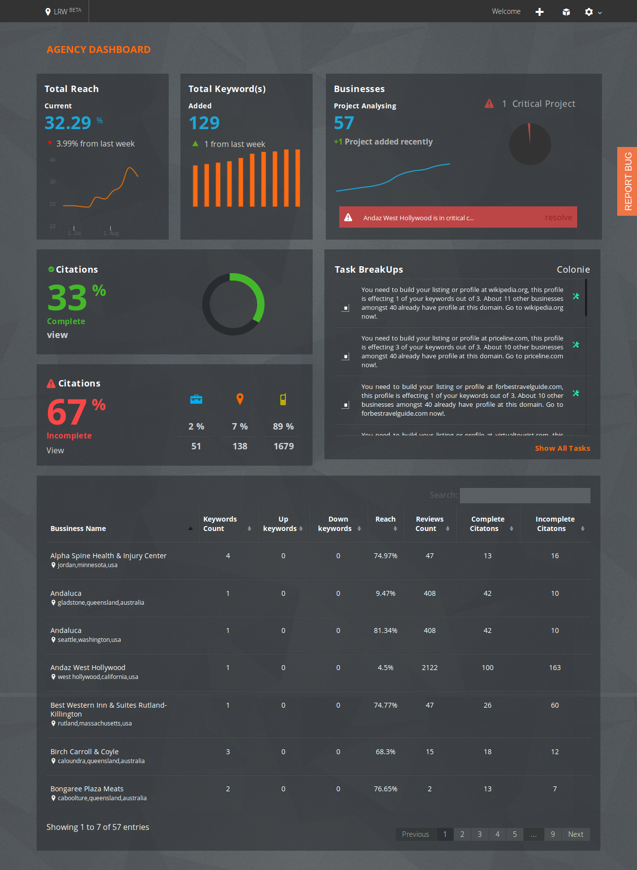 RankWatch-dashboard