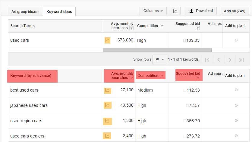 Google-Keyword-Planner