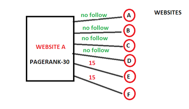 How link juice is passed How-link-juice-is-passed