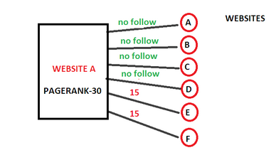 How-link-juice-is-passed