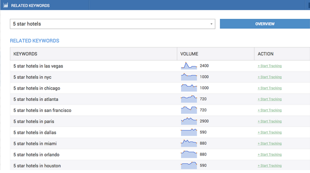 Keyword-overview-page