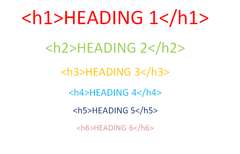Heading-tags