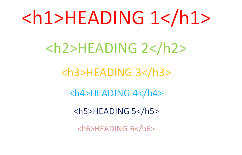 2.11 Are your Headings optimized for Search Engines and the users?